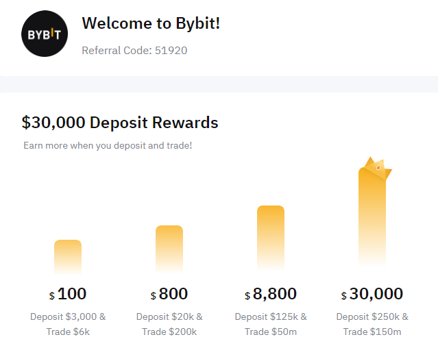 Buy Verified Bybit Account